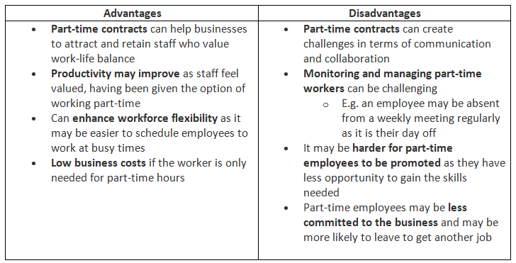 Part-time Versus Full-time | Business Studies for GCSE/IGCSE - Class 10