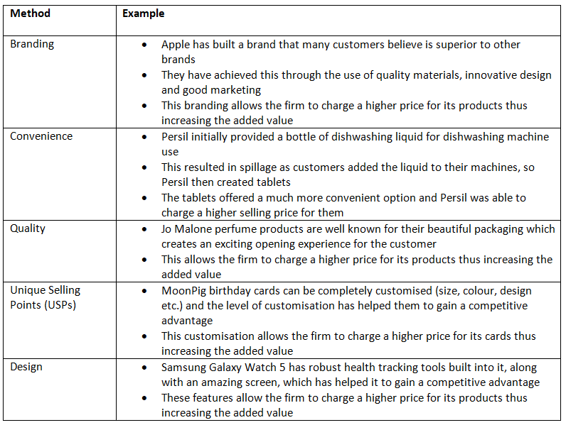 The Process of Adding Value | Business Studies for GCSE/IGCSE - Year 11