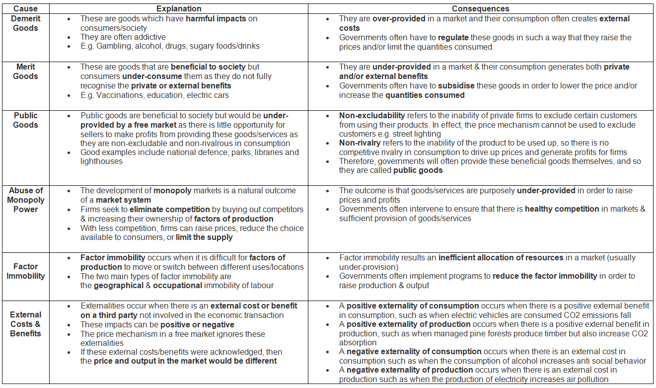 Causes & Consequences | Economics for GCSE/IGCSE - Year 11