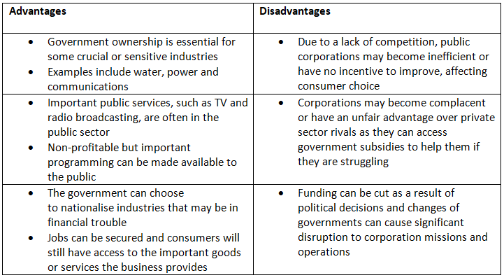 Public Sector Businesses | Business Studies for GCSE/IGCSE - Year 11