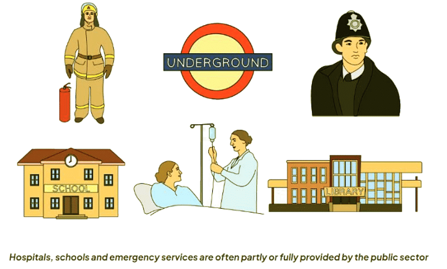 Public Sector Businesses | Business Studies for GCSE/IGCSE - Year 11