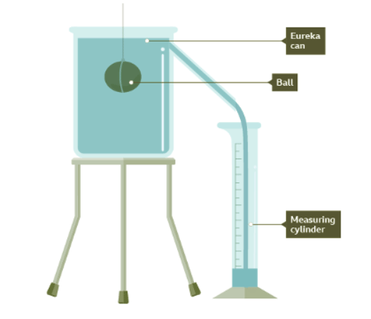 Density of Solids, Liquids and Gases - Year 7