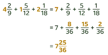Addition and Subtraction of Fractions - Year 7