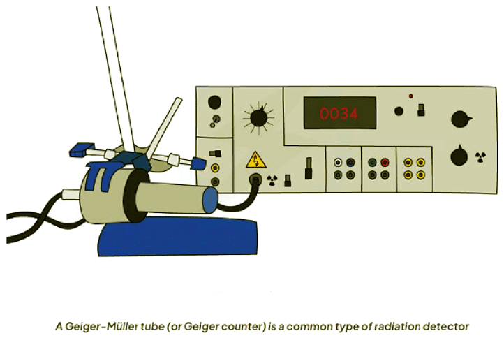 Background Radiation | Physics for GCSE/IGCSE - Class 10