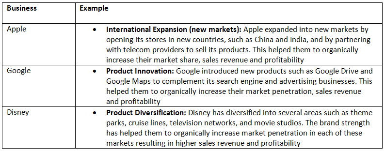 Types of Business Growth | Business Studies for GCSE/IGCSE - Class 10
