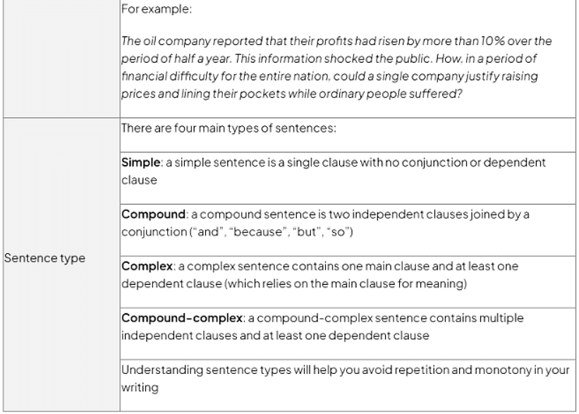 Range of Sentence Forms