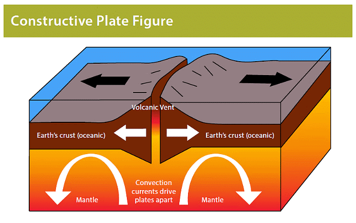 Causes of Earthquakes & Volcanoes | Geography for GCSE/IGCSE - Year 11