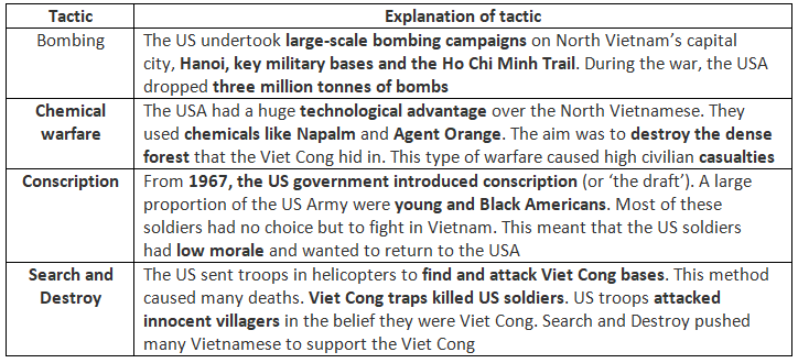 American Involvement in Vietnam, 1955–75 | History for GCSE/IGCSE - Class 10