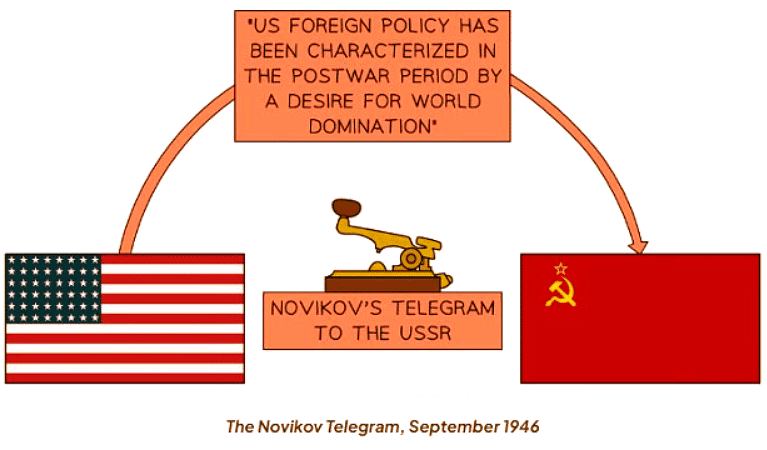 The Breakdown of the US–Soviet Alliance | History for GCSE/IGCSE - Class 10