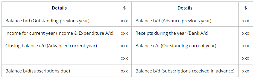 Preparation of Financial Statements | Accounting for GCSE/IGCSE - Year 11
