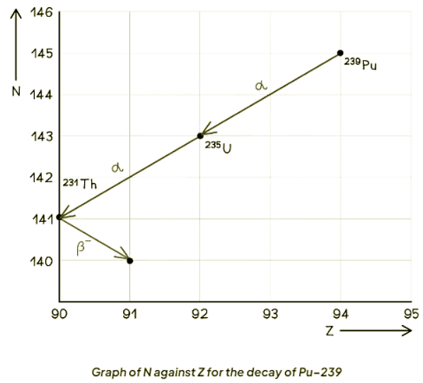 Radioactive Decay | Physics for GCSE/IGCSE - Year 11