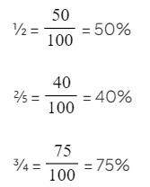 Basic Percentages | Mathematics for GCSE/IGCSE - Class 10
