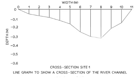 Data Presentation | Geography for GCSE/IGCSE - Class 10
