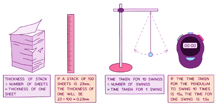 Measurement | Physics for GCSE/IGCSE - Year 11