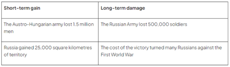 Did the First World War Weaken the Tsar? | History for GCSE/IGCSE - Class 10