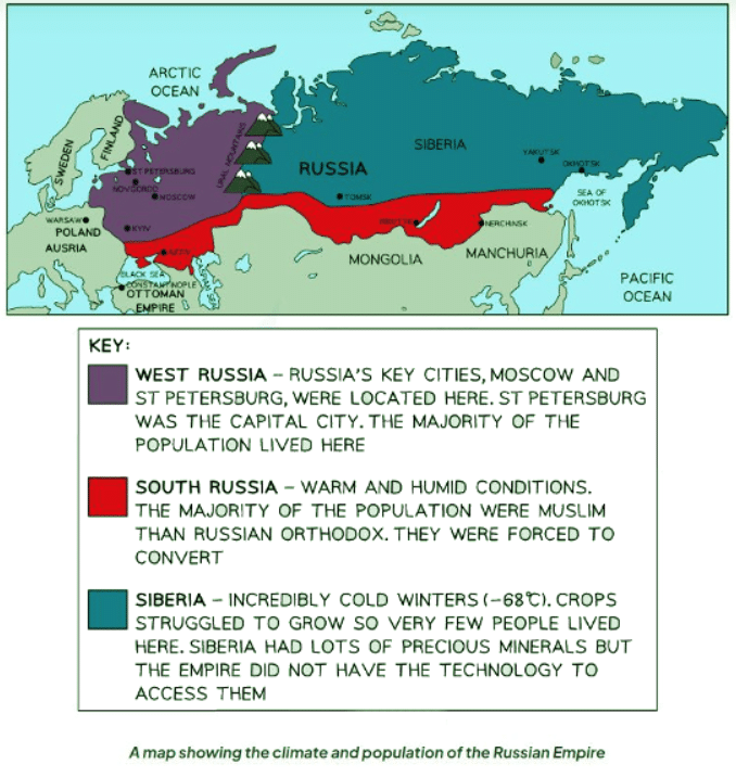 Tsarist Russia by 1905 | History for GCSE/IGCSE - Class 10