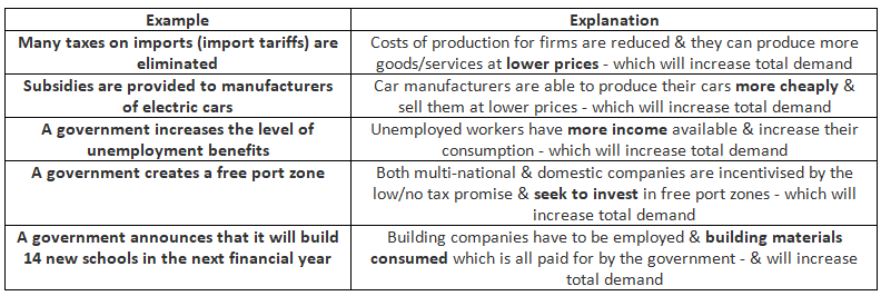 Policies to Generate Economic Growth | Economics for GCSE/IGCSE - Class 10