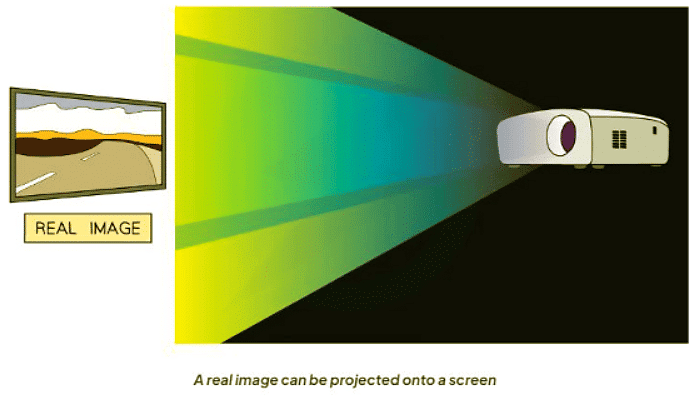 Real & Virtual Images | Physics for GCSE/IGCSE - Class 10