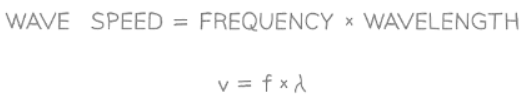 The Wave Equation | Physics for GCSE/IGCSE - Class 10