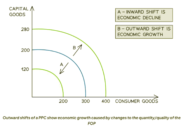 Causes & Consequences of Growth | Economics for GCSE/IGCSE - Class 10