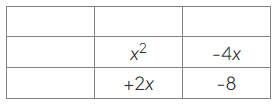 Factorising Quadratics | Mathematics for GCSE/IGCSE - Year 11