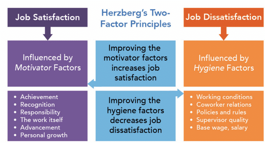 Motivational Theories | Business Studies for GCSE/IGCSE - Year 11