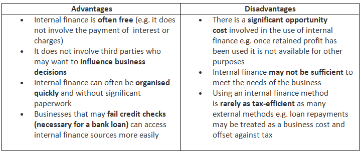 Internal & External Sources of Finance | Business Studies for GCSE/IGCSE - Class 10