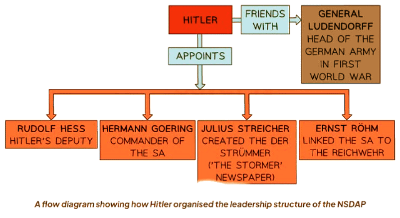 Nsdap Explained What Did the Nazi Party Stand For in the 1920s - History for GCSE/IGCSE