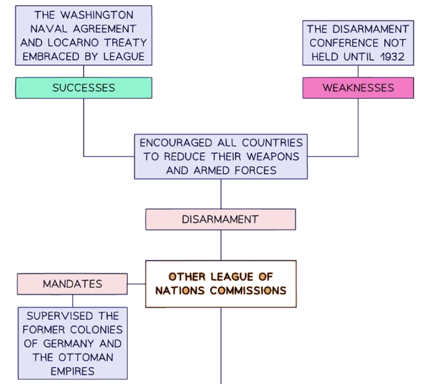 Other Humanitarian Commissions