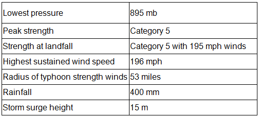 Coastal Management | Geography for GCSE/IGCSE - Class 10