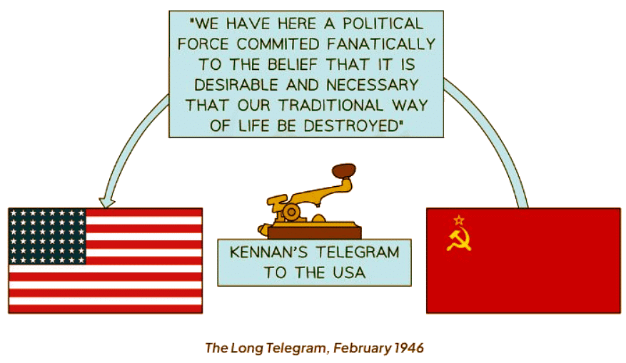 The Breakdown of the US–Soviet Alliance | History for GCSE/IGCSE - Class 10
