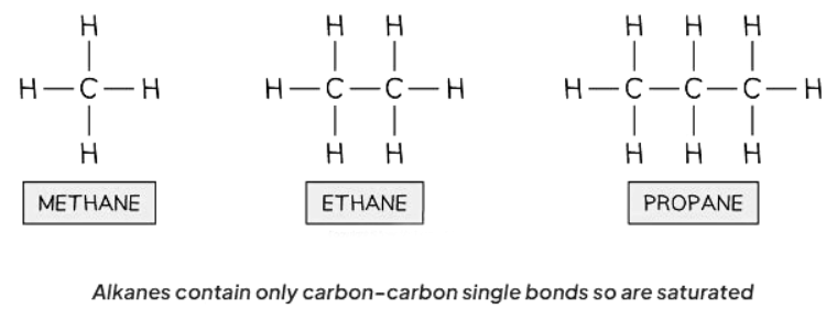 Saturated and Unsaturated Compounds | Chemistry for GCSE/IGCSE - Class 10
