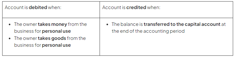 Interpreting Accounts & Their Balances | Accounting for GCSE/IGCSE - Class 10