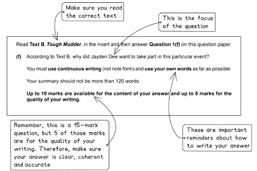Answering the Question 1: Summary | English Language for GCSE/IGCSE - Class 10