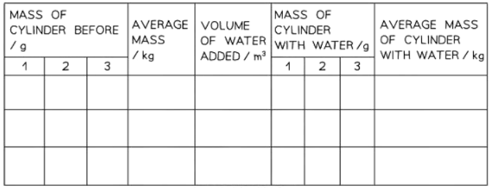 Measuring Density | Physics for GCSE/IGCSE - Class 10
