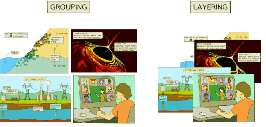 Image Editing | IGCSE Information and Communication Technology Preparation - Year 11