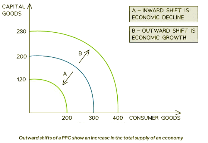 Supply-side Policy Measures | Economics for GCSE/IGCSE - Class 10