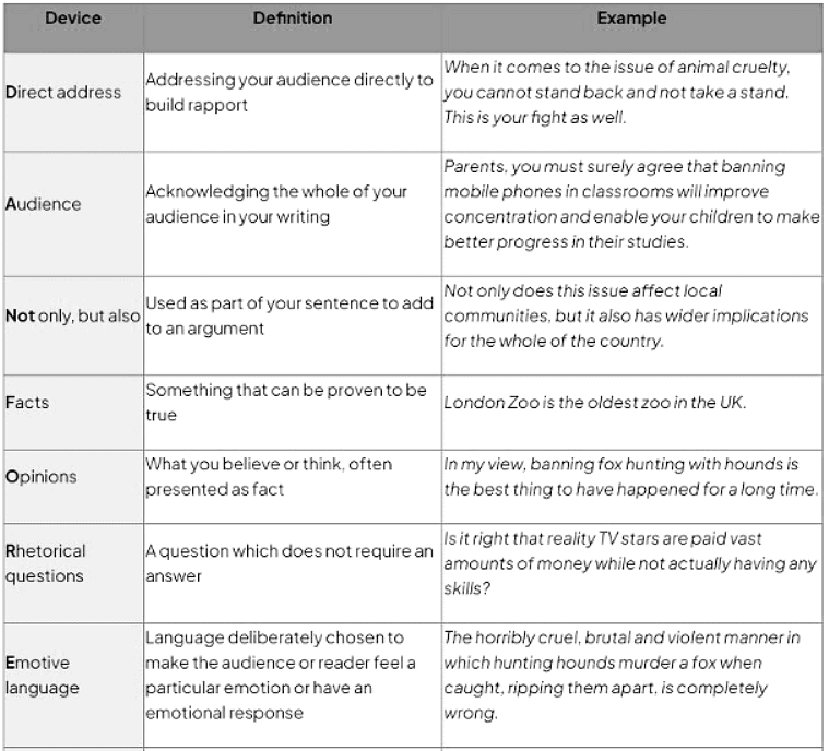 Question 1 Directed Writing: Analysing the Question | English Language for GCSE/IGCSE - Class 10