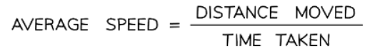 Measuring the Speed of Sound | Physics for GCSE/IGCSE - Class 10