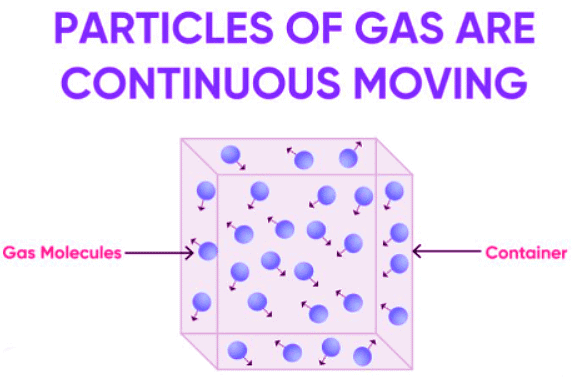 Temperature & Pressure | Physics for GCSE/IGCSE - Class 10