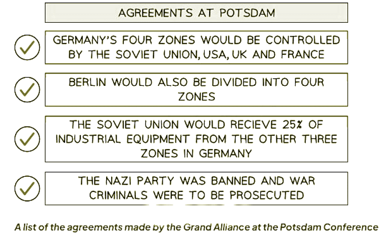 The Breakdown of the US–Soviet Alliance | History for GCSE/IGCSE - Class 10