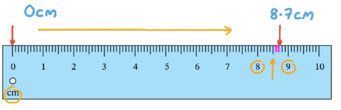 Measurement | Physics for GCSE/IGCSE - Year 11