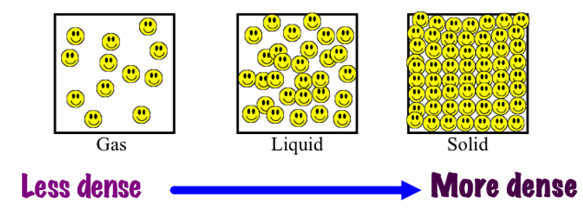 Density | Physics for GCSE/IGCSE - Class 10