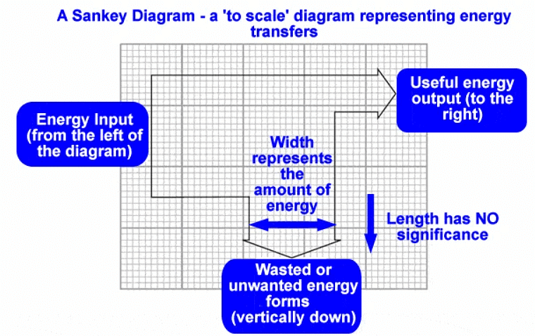 Conservation of Energy | Physics for GCSE/IGCSE - Class 10