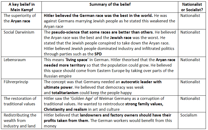 Why Did the Nazis have Little Success Before 1930? | History for GCSE/IGCSE - Year 11