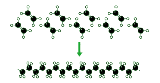 Polymers - Year 7