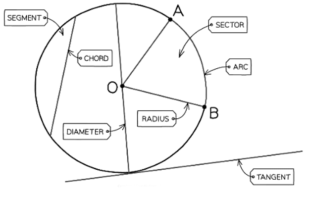 2D Shapes | Mathematics for GCSE/IGCSE - Year 11