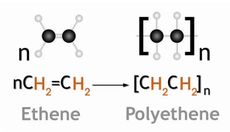Polymers | Chemistry for GCSE/IGCSE - Class 10