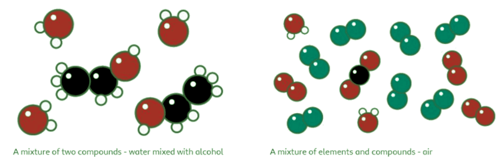 Pure Substances - Year 7