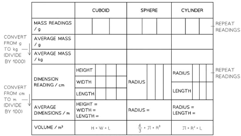 Measuring Density | Physics for GCSE/IGCSE - Class 10